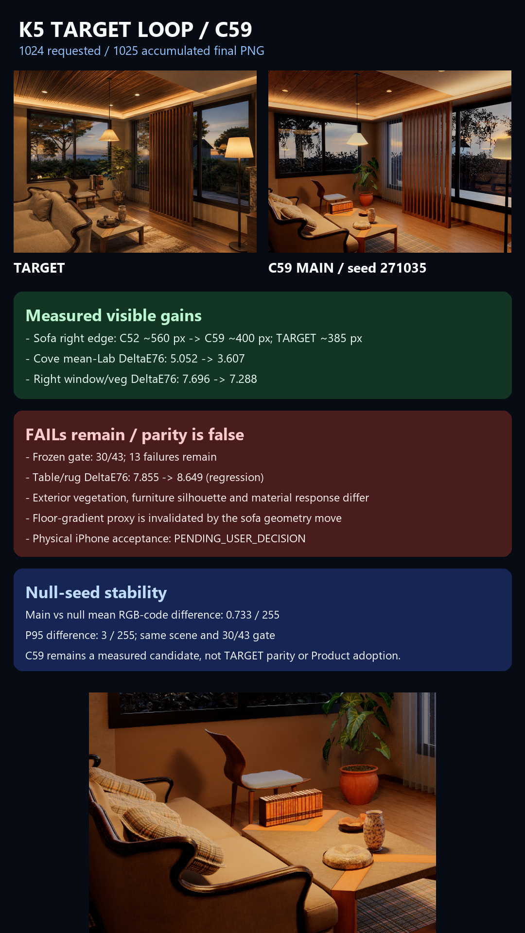 mobile summary